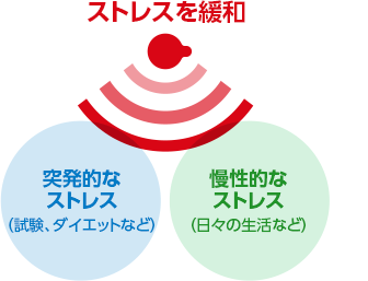 ストレスを緩和